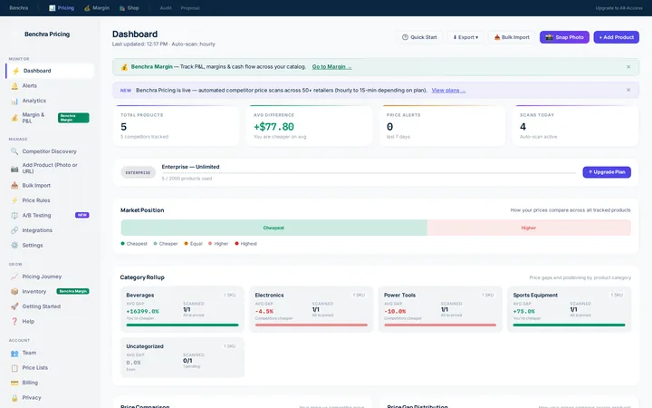 Benchra Pricing dashboard. live view of competitor price monitoring