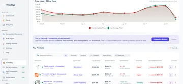Benchra Pricing product tracking table showing competitor prices and AI recommendations